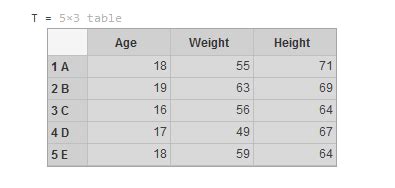 Learn How to Create a Table in MATLAB? | EDUCBA