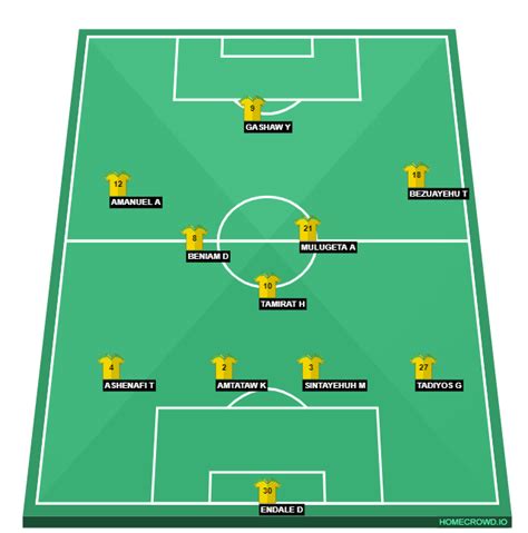 HOMECROWD: Create Football Formations & Player Ratings. Manchester City