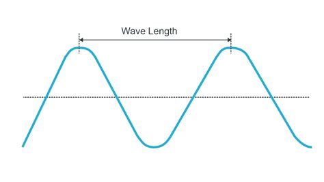 What is a radio wave? | Tait Radio Academy