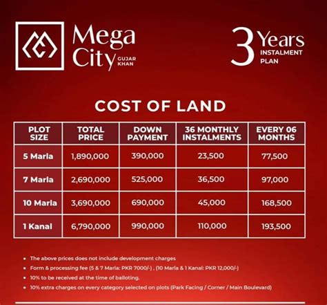 Mega City Gujar Khan – Payment Plan 2023 – Owner