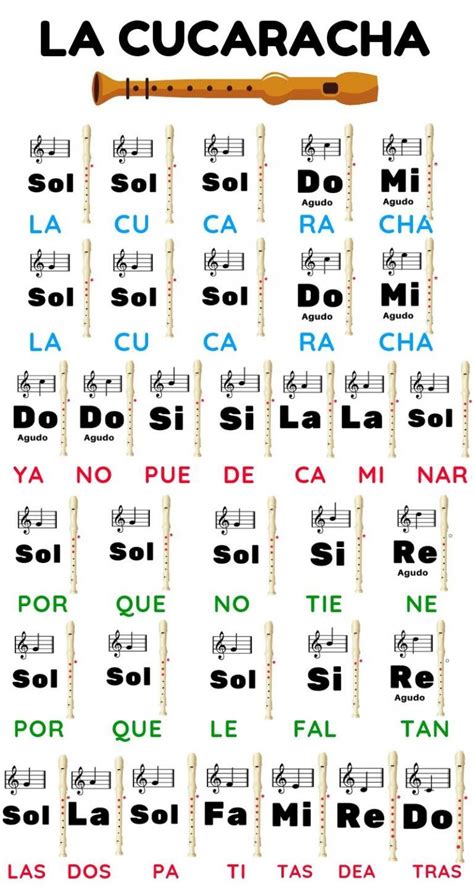 Inactivo Piñón Accesorios partitura la cucaracha para flauta Por ...