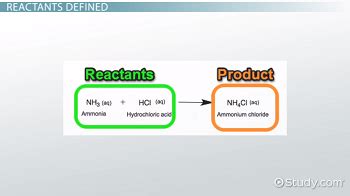 Examples Of Reactant