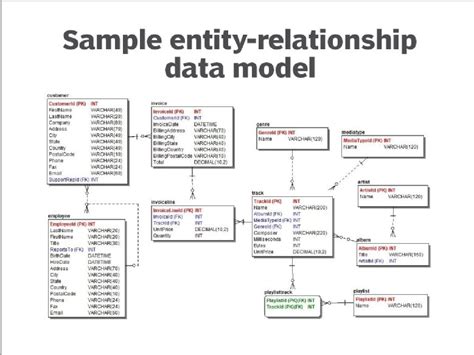 7 Data Modeling Techniques and Concepts for Business