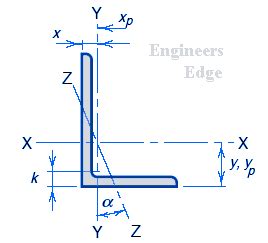 Unequal Angle Steel Weight Calculator | Blog Dandk