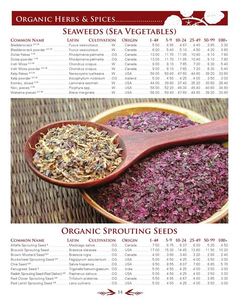 Mountain Rose Herbs Bulk Catalog by MountainRoseHerbs - Issuu