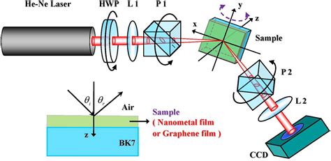 Photonic spin Hall effect for precision metrology