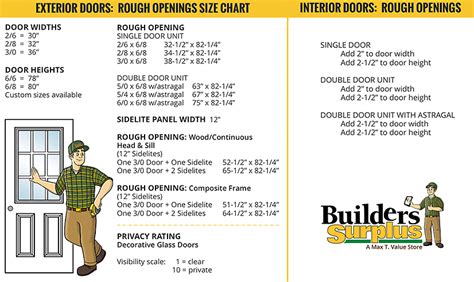 Interior Door Size Chart Uk | Billingsblessingbags.org