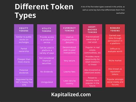 Understanding the Different Token Types in the Crypto Marketplace | by Ivan Mantelli ...