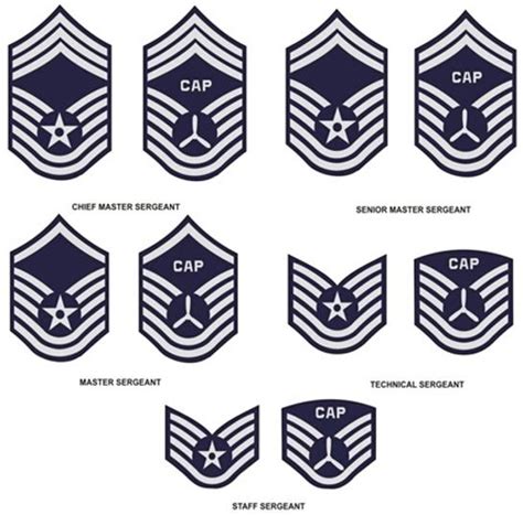 Rank Structure | San Francisco Cadet Squadron 86