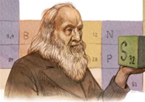 When Did Mendeleev Create The Periodic Table