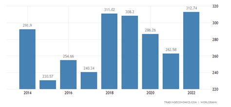 Sudan Average Precipitation | 2019 | Data | Chart | Calendar | Forecast