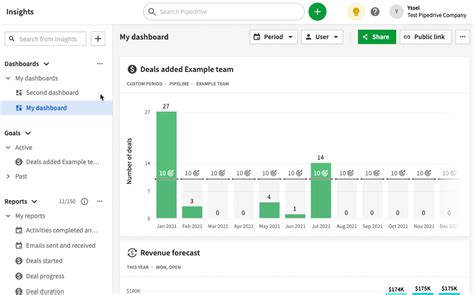 Insights reports: Revenue forecast - Knowledge Base | Pipedrive