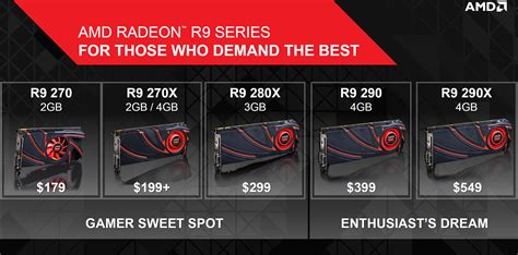 AMD Launches The Radeon R9 270 'Curacao Pro' Graphics Card - Heats Up The Sub-$200 Market