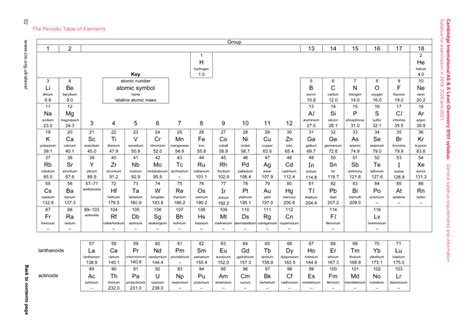 Periodic Table CAIE