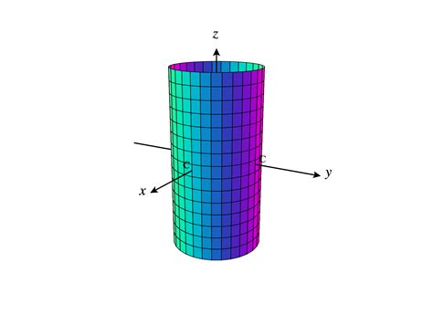 Cylindrical Coordinates - Ximera