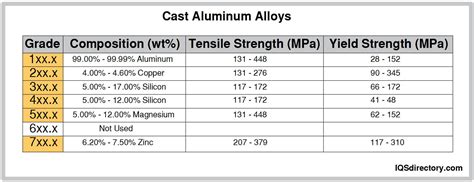 Aluminum Alloy Al 3004 Properties at Jessica Williams blog