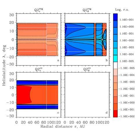 Spatial distribution of the radial and co-latitude parts of the source... | Download Scientific ...