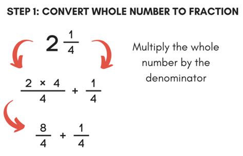 Negative Improper Fraction To Mixed Number