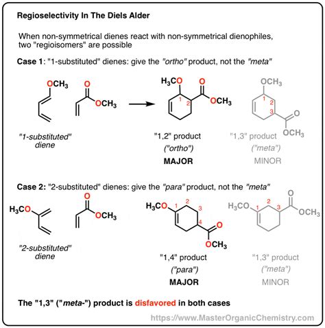 Regioselectivity In the Diels-Alder Reaction – Master Organic Chemistry