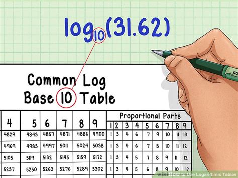 How To Calculate Log From Log Table - Haiper