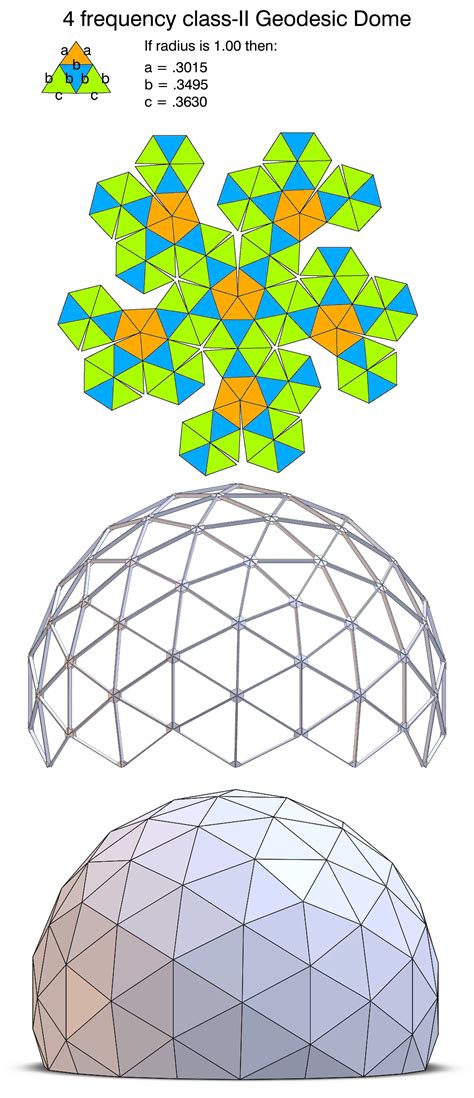 Pattern for a 4 frequency class-II geodesic dome. Only 3 strut lengths required. Also, just 3 ...