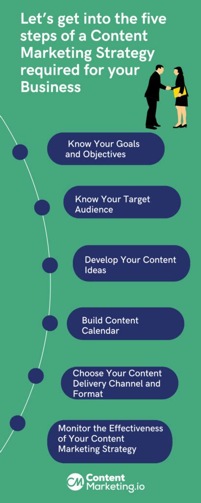 6 Ways to Create Content Marketing Strategy