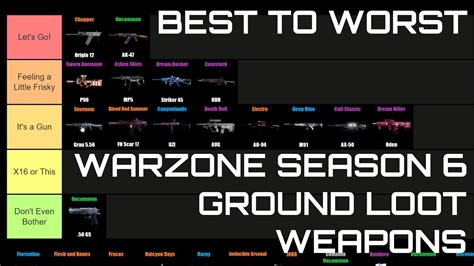 Best to Worst Warzone Season 6 Ground Loot Weapons Tier List/Ranking ...