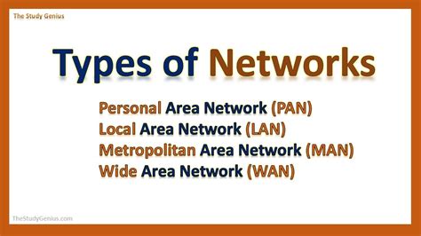 Types of Network | PAN, LAN, MAN, WAN | Network Types - YouTube