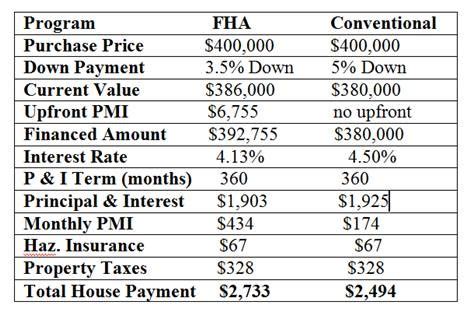 Loan vs Mortgage Difference and Comparison | Investing Post