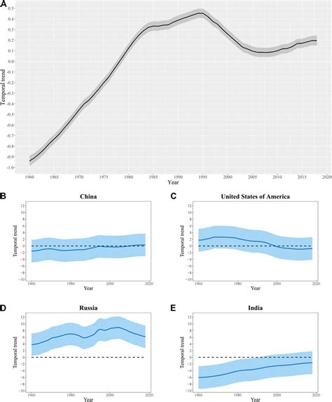 SSPH+ | Associations Between Gender Gaps in Life Expectancy, Air ...