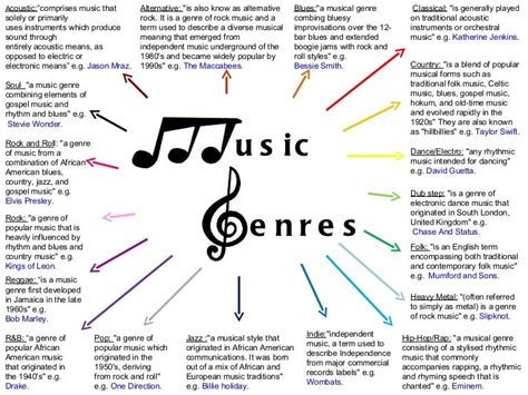 Music Genres