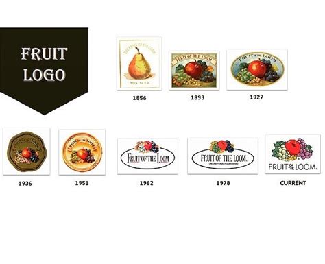 Fruit of the Loom Logo History