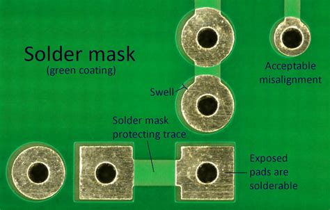 Solder Mask in PCB Manufacture Process - ALLPCB.com