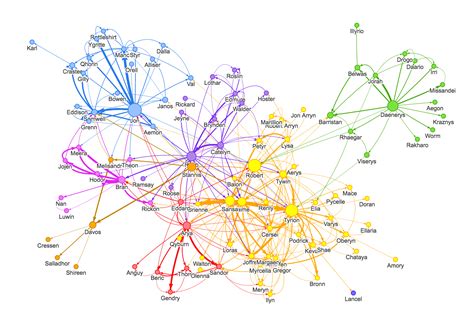 Neo4j vs GRAKN Part I: Basics | Graph visualization, Visualization ...