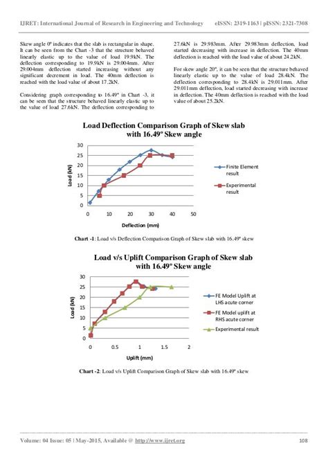 Effect of skew angle on uplift and deflection of rcc skew slab