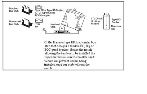 Tandem breakers? - Electrical Inspections - InterNACHI®️ Forum