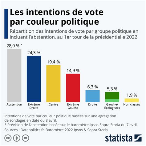 France Election Polls 2024 - Aline Beitris