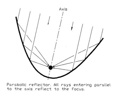 Why a reflector is used in a solar cooker Science Sources of Energy ...