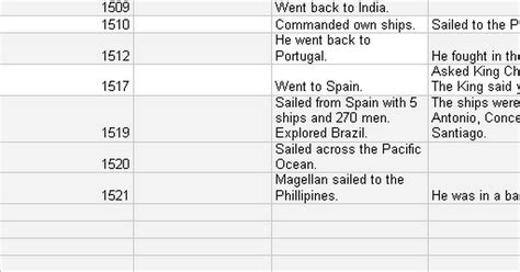 Ferdinand Magellan Timeline - Google Sheets