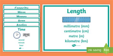 Measures Display Posters