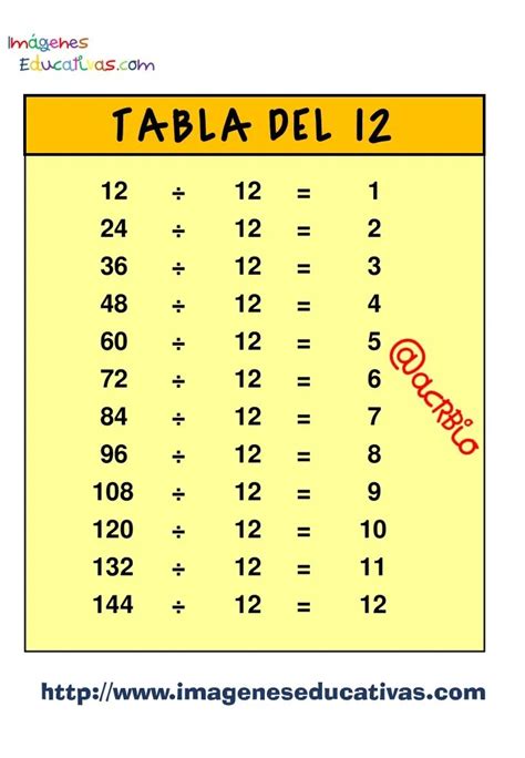 Tablas para dividir diferentes formatos - Imagenes Educativas