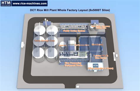 Turnkey Automatic Rice Mill Plant, Fully Automatic Rice Mill Plant - HTM