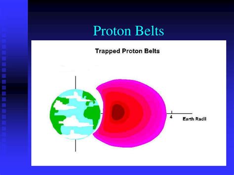 PPT - Space Radiation Effects in Electronic Components. PowerPoint ...