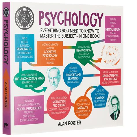 Best Psychology Books for Beginners