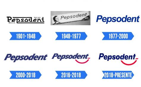 Pepsodent Logo - Significado, História e PNG