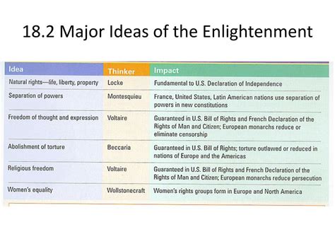 PPT - New Unit! Unit 5: Revolution & Enlightenment PowerPoint ...