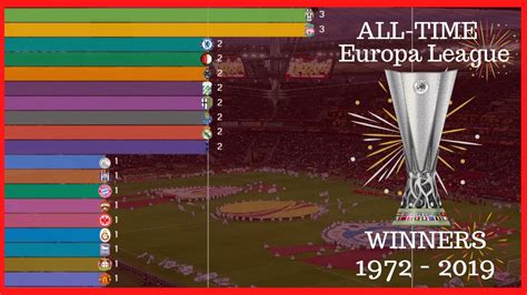 All-Time Europa League (UEFA CUP) Winners - YouTube