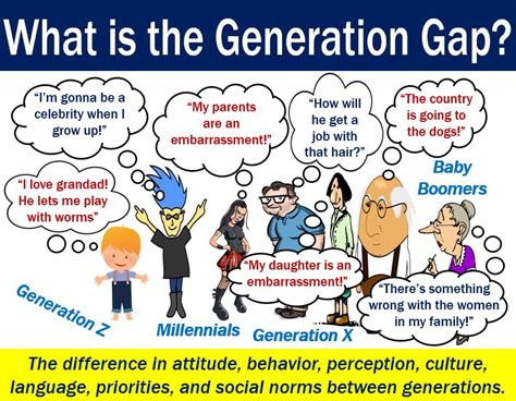 Družstevní omítka Mezník generation gap definition Řízení Žert znečištění