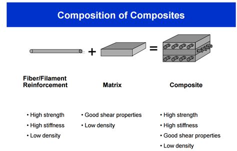 9 Interesting Facts to Know About Aircraft Composite Materials