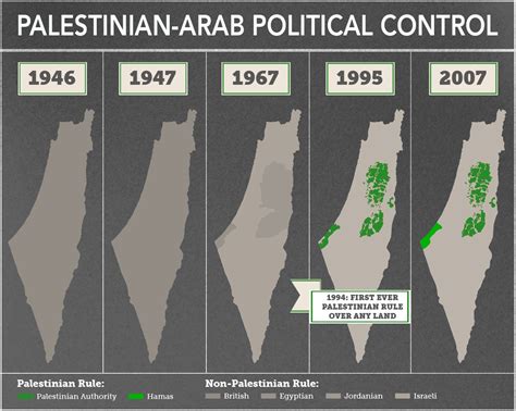 The Mendacious Maps of Palestinian “Loss” - The Tower - The Tower